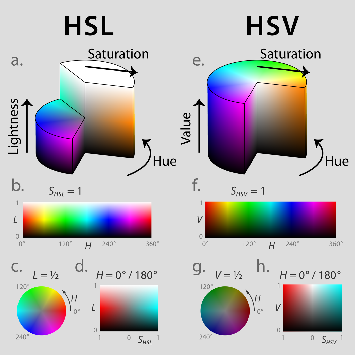 Slide: same neutral label applied to different real-world materials, showing semantic drift